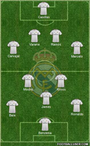 Real Madrid C.F. Formation 2014