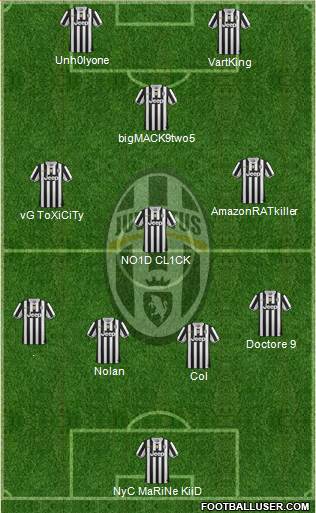 Juventus Formation 2014