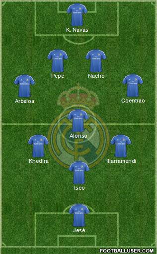 Real Madrid C.F. Formation 2014