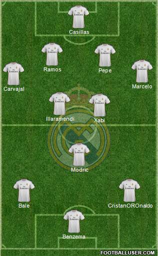 Real Madrid C.F. Formation 2014