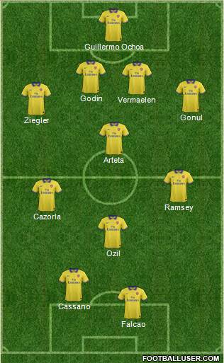 Arsenal Formation 2014