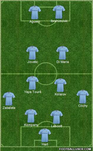 Manchester City Formation 2014