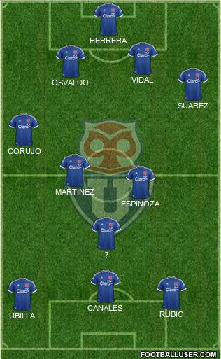 CF Universidad de Chile Formation 2014