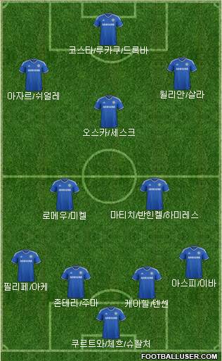 Chelsea Formation 2014
