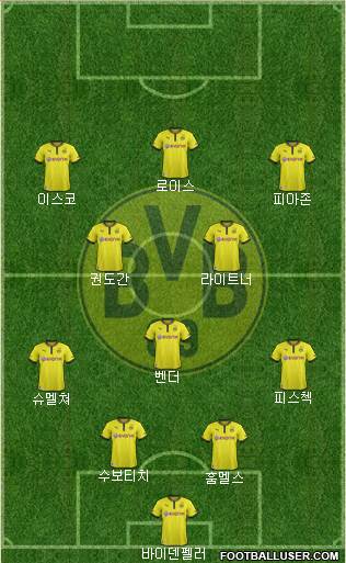 Borussia Dortmund Formation 2014