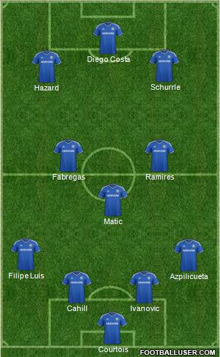 Chelsea Formation 2014