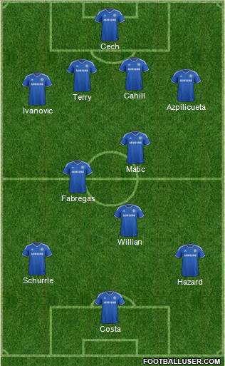 Chelsea Formation 2014