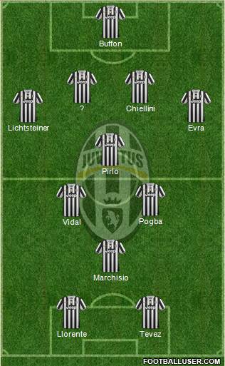 Juventus Formation 2014