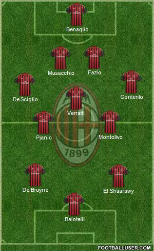 A.C. Milan Formation 2014