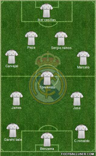 Real Madrid C.F. Formation 2014