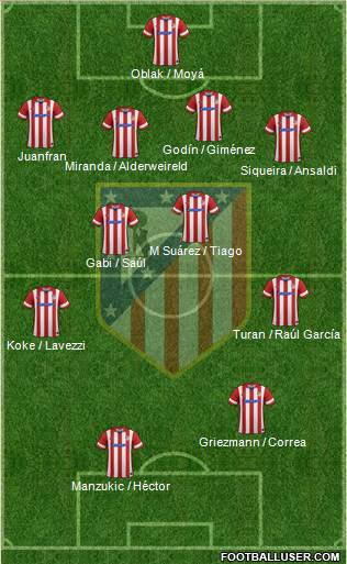 Atlético Madrid B Formation 2014
