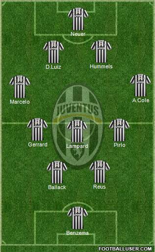 Juventus Formation 2014