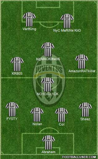 Juventus Formation 2014