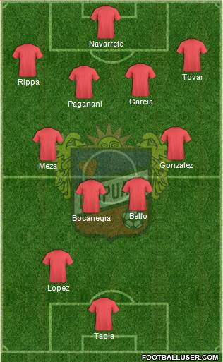 Club de Fútbol Irapuato Formation 2014