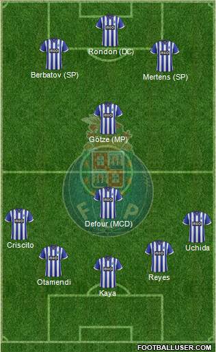 Futebol Clube do Porto - SAD Formation 2014