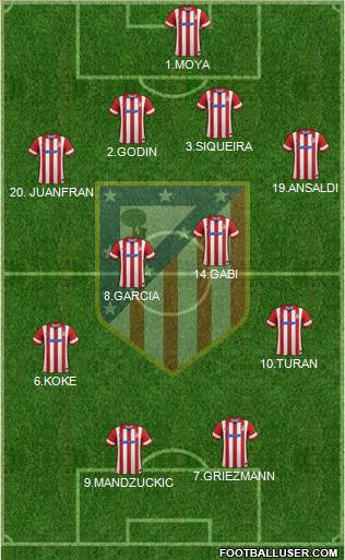 C. Atlético Madrid S.A.D. Formation 2014