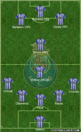 Futebol Clube do Porto - SAD Formation 2014