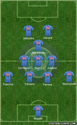 Napoli Formation 2014