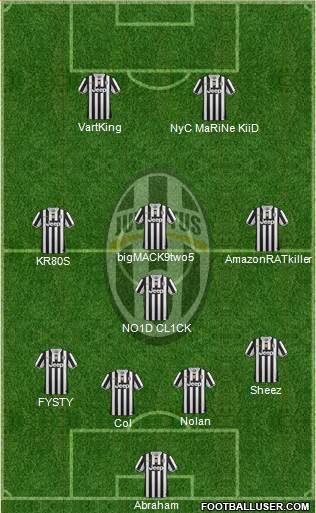Juventus Formation 2014