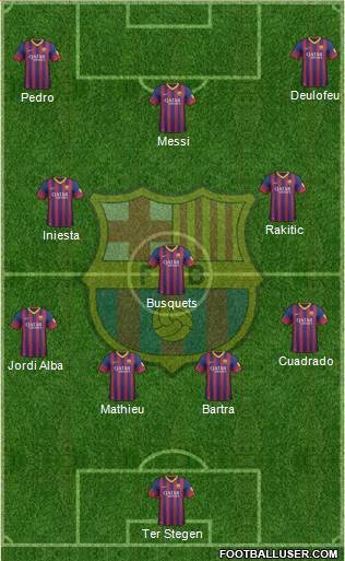 F.C. Barcelona Formation 2014