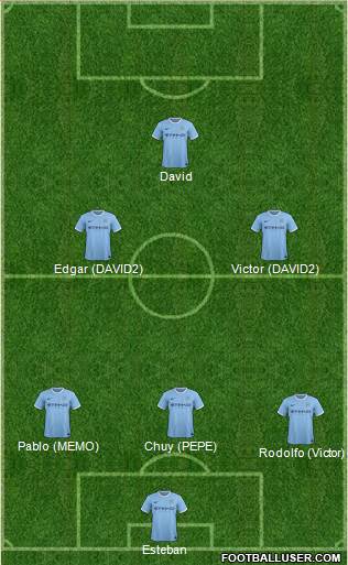 Manchester City Formation 2014