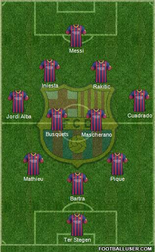 F.C. Barcelona Formation 2014