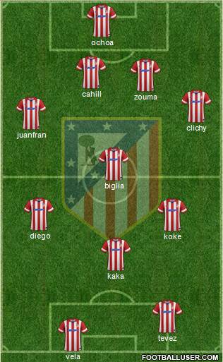 C. Atlético Madrid S.A.D. Formation 2014