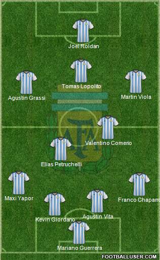 Argentina Formation 2014