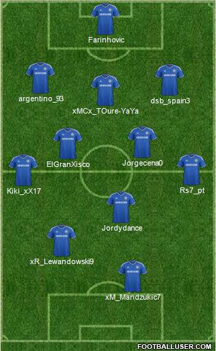 Chelsea Formation 2014