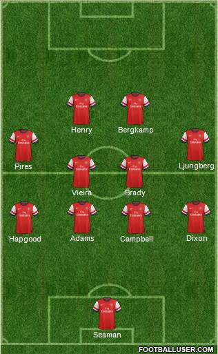 Arsenal Formation 2014