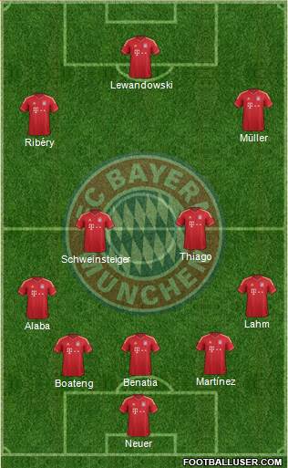 FC Bayern München Formation 2014