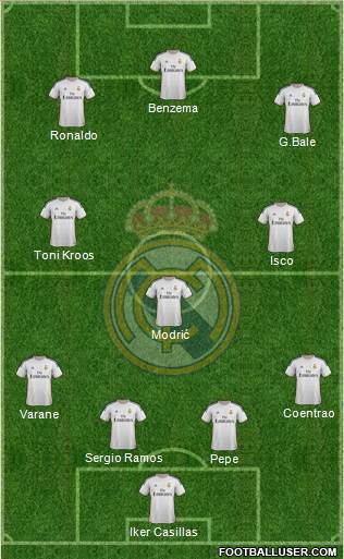 Real Madrid C.F. Formation 2014