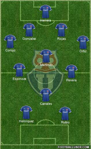 CF Universidad de Chile Formation 2014