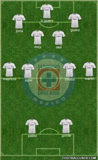 Club Deportivo Cruz Azul Formation 2014