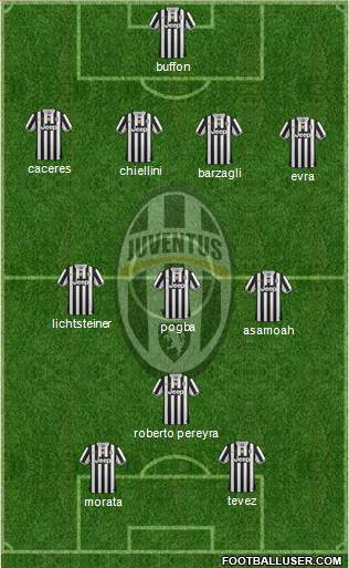 Juventus Formation 2014