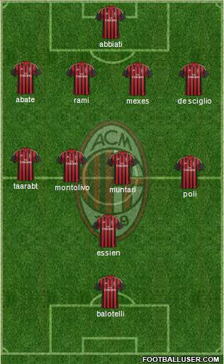 A.C. Milan Formation 2014