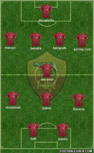 AS Roma Formation 2014