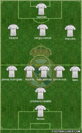Real Madrid C.F. Formation 2014