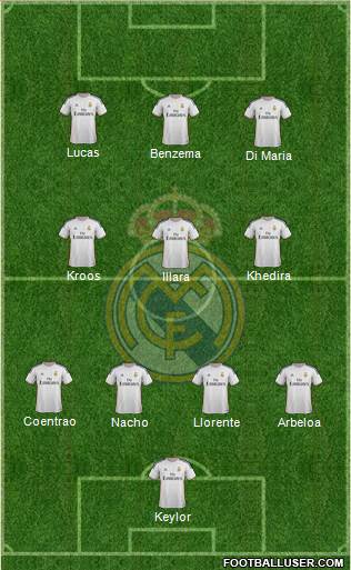 Real Madrid C.F. Formation 2014