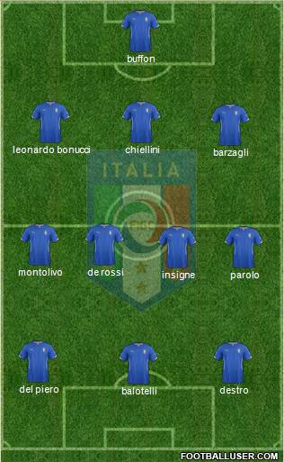 Italy Formation 2014