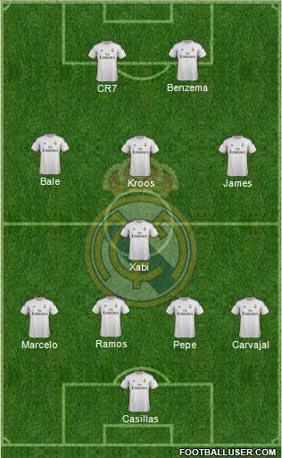 Real Madrid C.F. Formation 2014