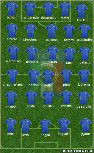Italy Formation 2014