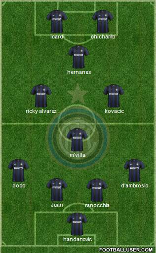 F.C. Internazionale Formation 2014