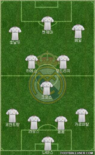 Real Madrid C.F. Formation 2014