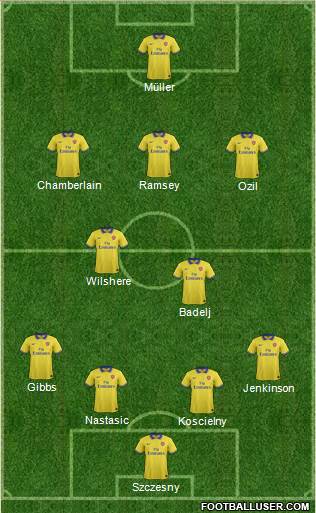 Arsenal Formation 2014