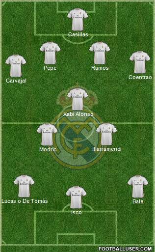 Real Madrid C.F. Formation 2014