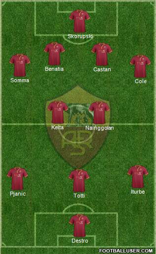 AS Roma Formation 2014