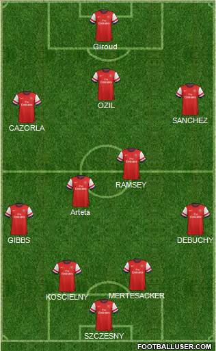 Arsenal Formation 2014