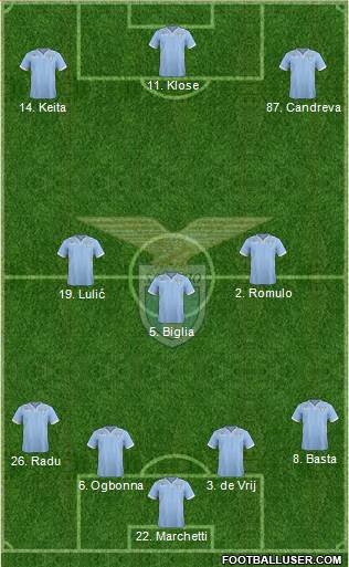 S.S. Lazio Formation 2014