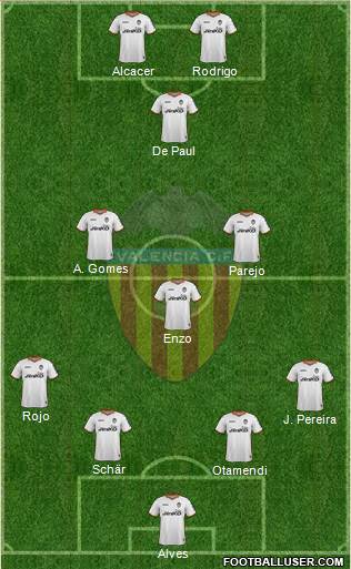 Valencia C.F., S.A.D. Formation 2014